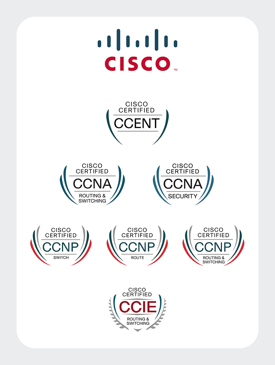 Certifications Image